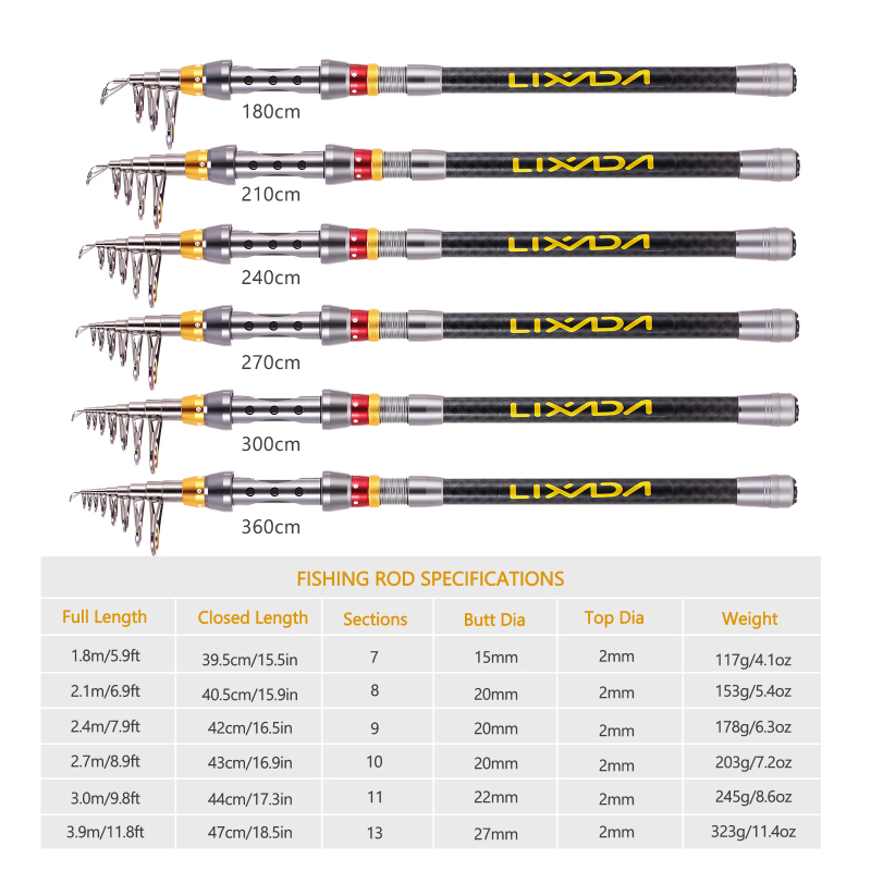 Lixada Telescopic Fishing Rod  - Conventional Reel ulasan dan harga