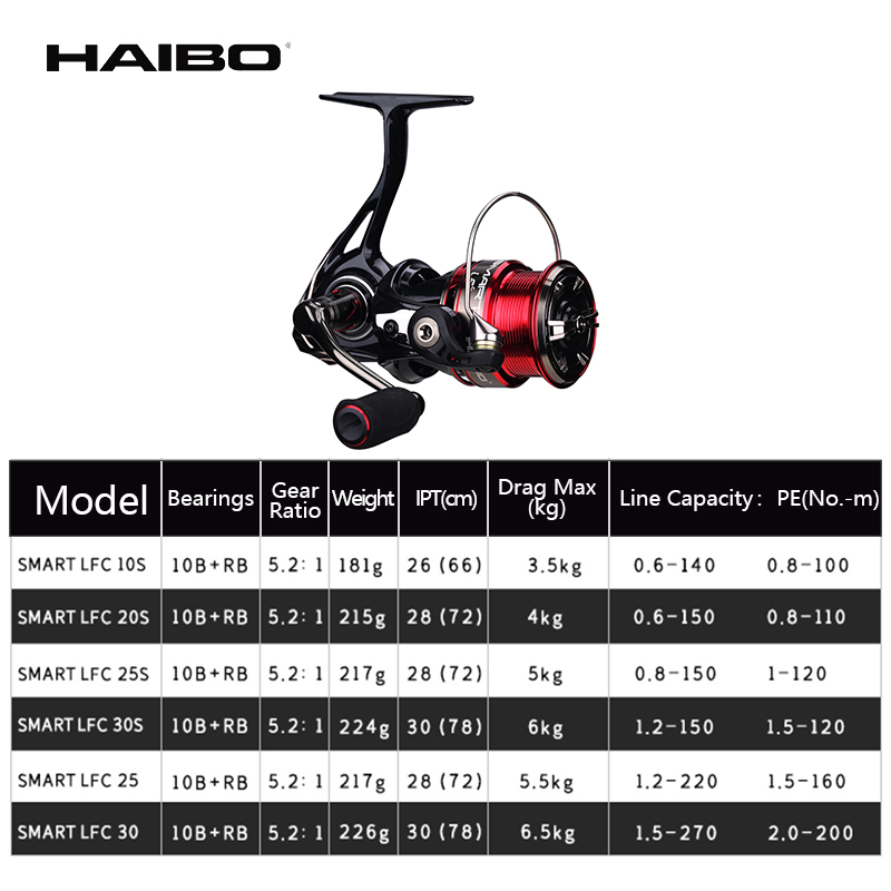 Haibo SMART LFC Spinning Reel  - Abu Garcia Reel Revo ulasan dan harga