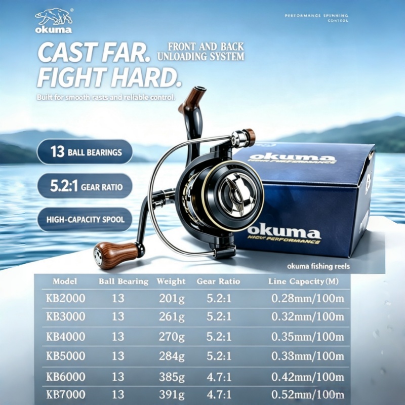 OKUMA-Spinning Reel, MetalUltr - Trolling Reel ulasan dan harga